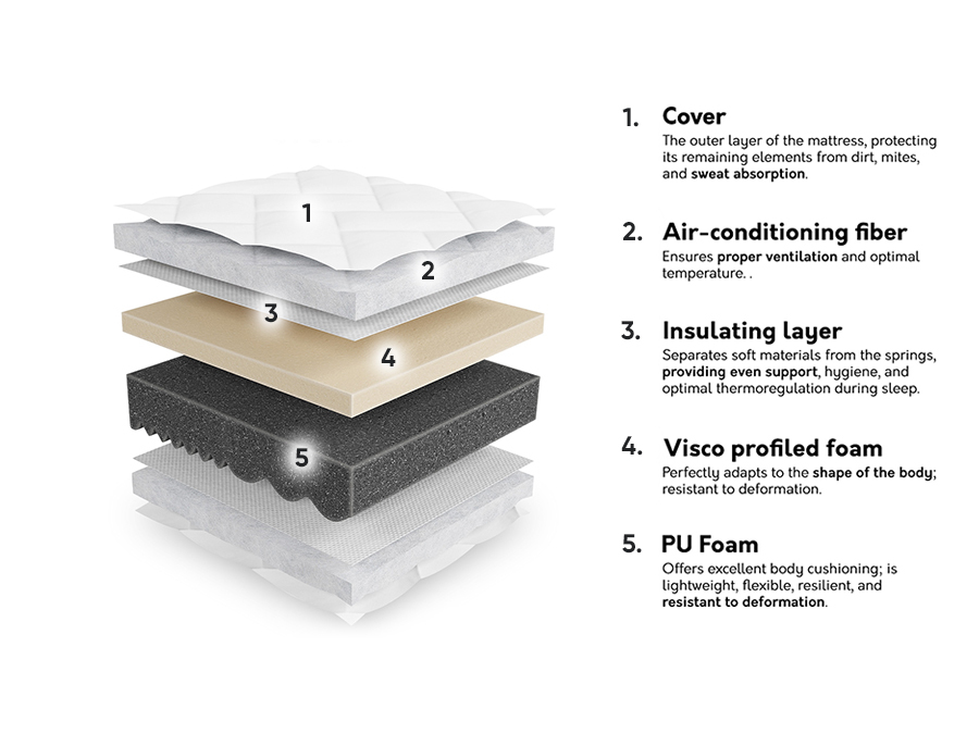 Matras ComfiDream 194
