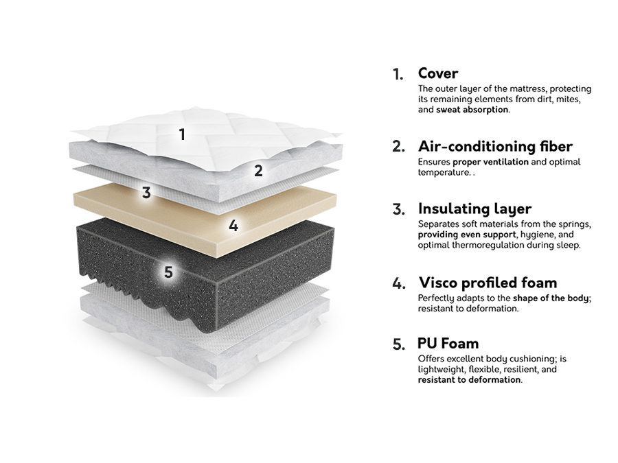 Matras ComfiDream Uno II