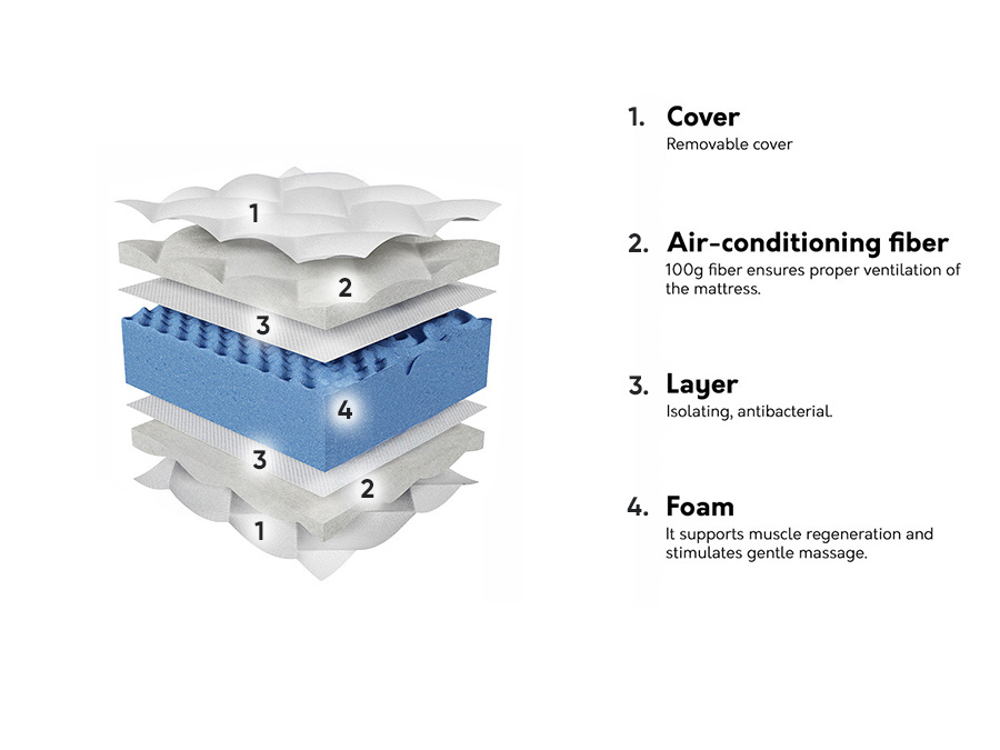 Matras ComfiDream 184