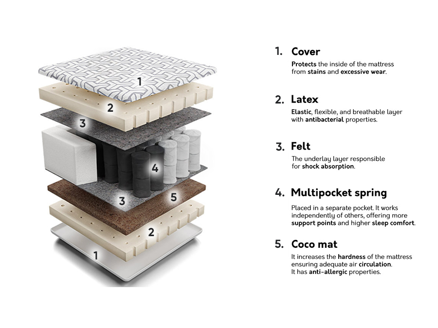 Matras Comfort Active