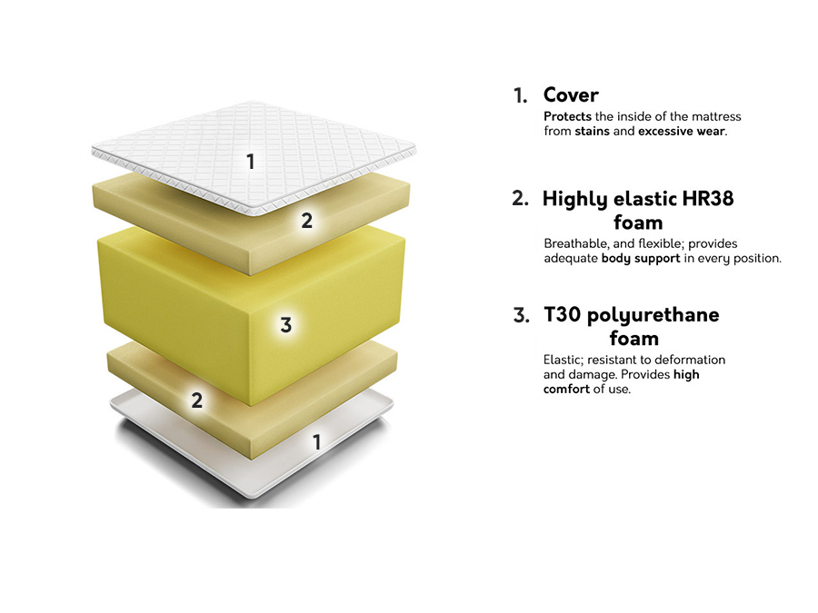 Matras Comfort Massage