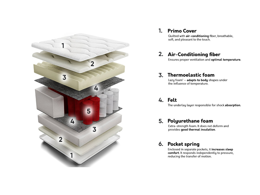 Matras ComfiDream 102