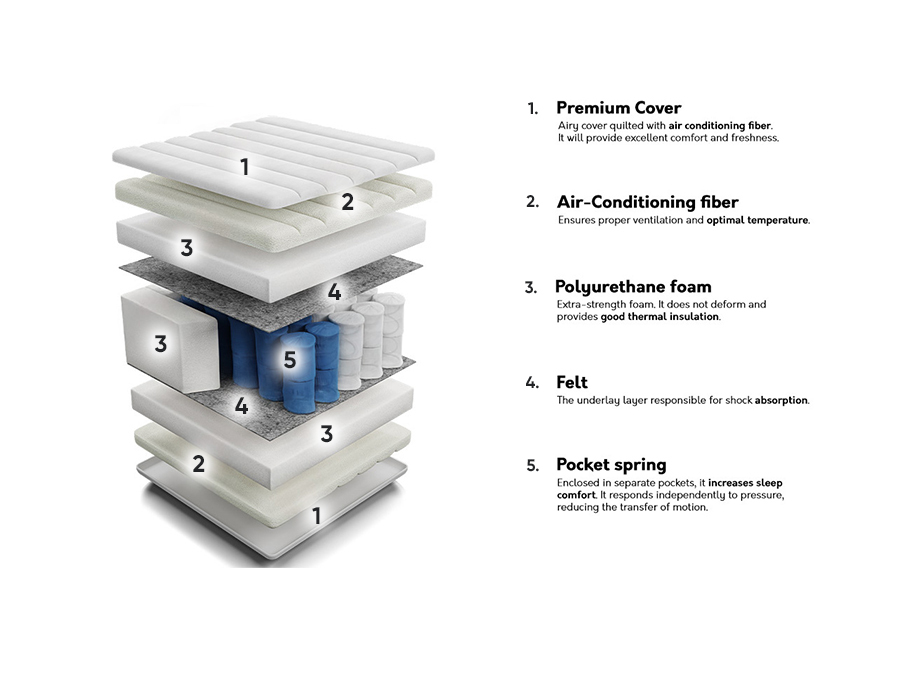 Matras ComfiDream 119