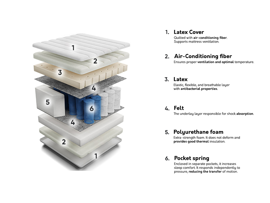 Matras ComfiDream Latex