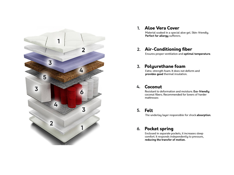 Matras ComfiDream Perfecti