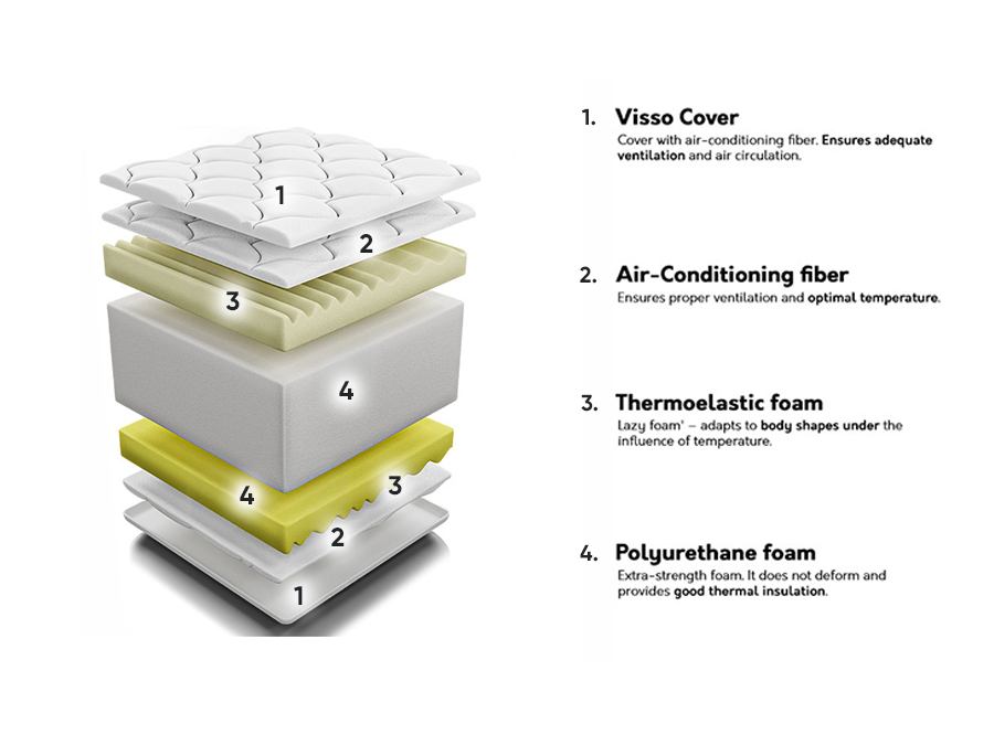 Matras ComfiDream Visso