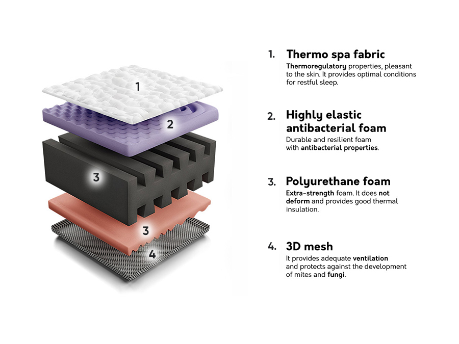 Matras ComfiDream 115