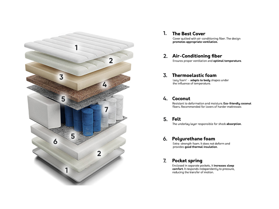 Matras ComfiDream Thebest