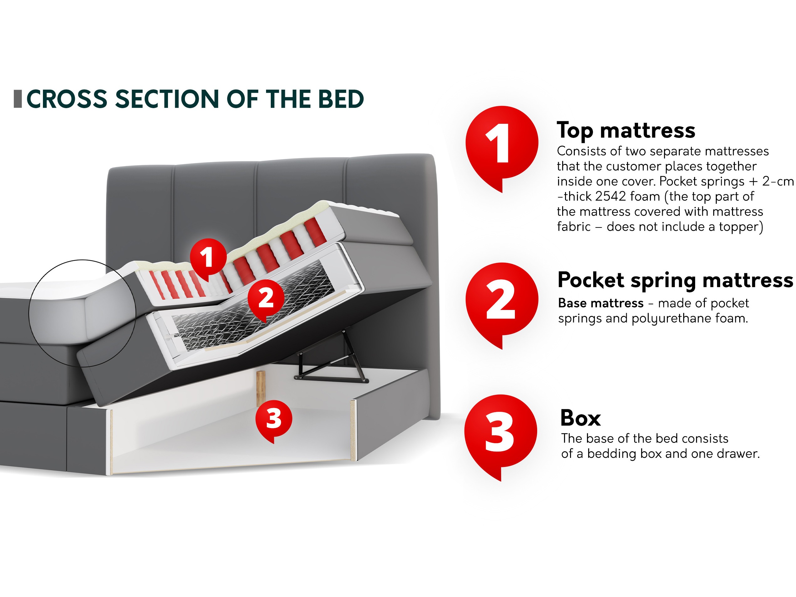 Boxspring ComfiDream Caelion (Onega 03)