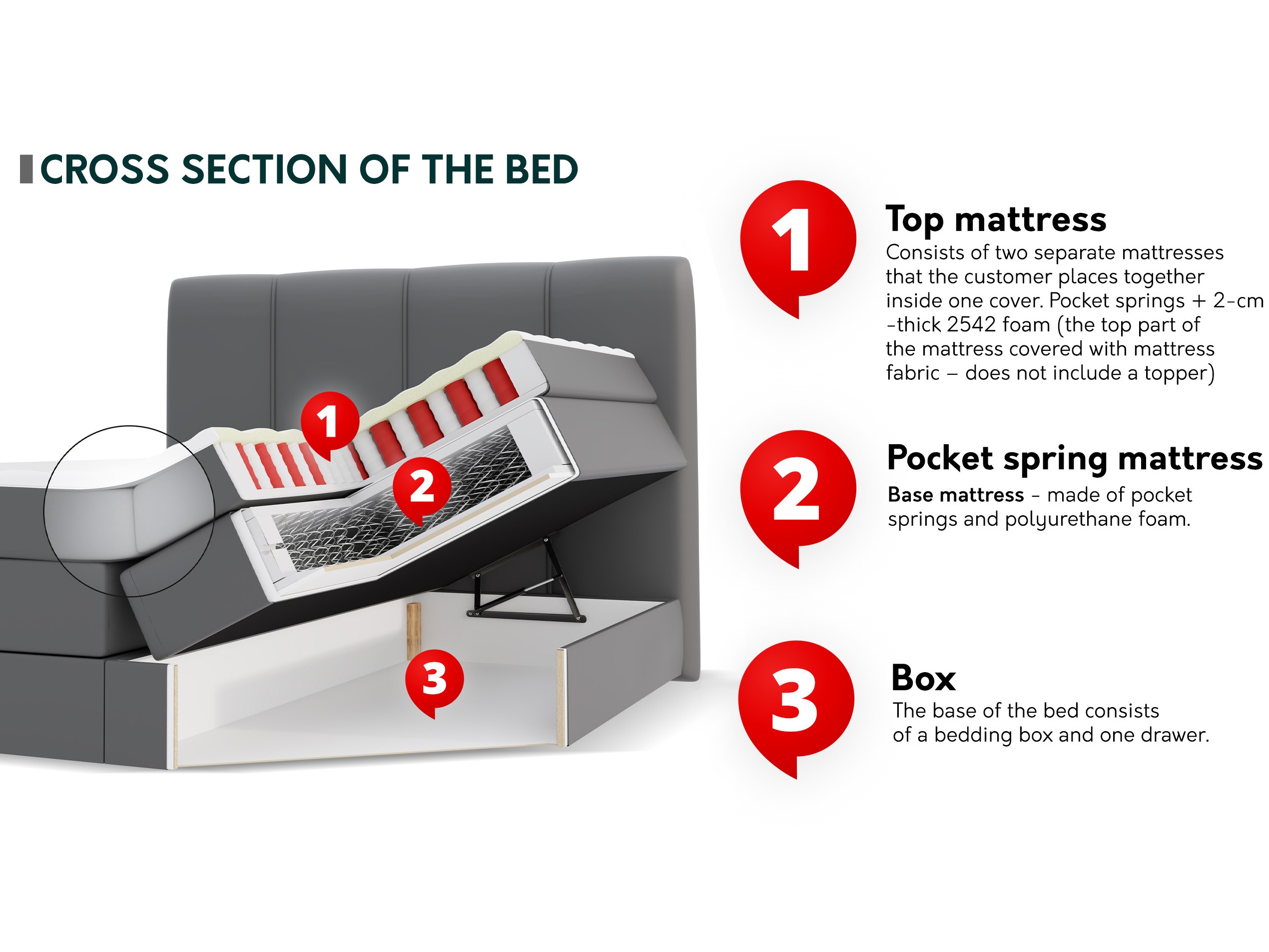 Boxspring ComfiDream Caelion (Onega 03)