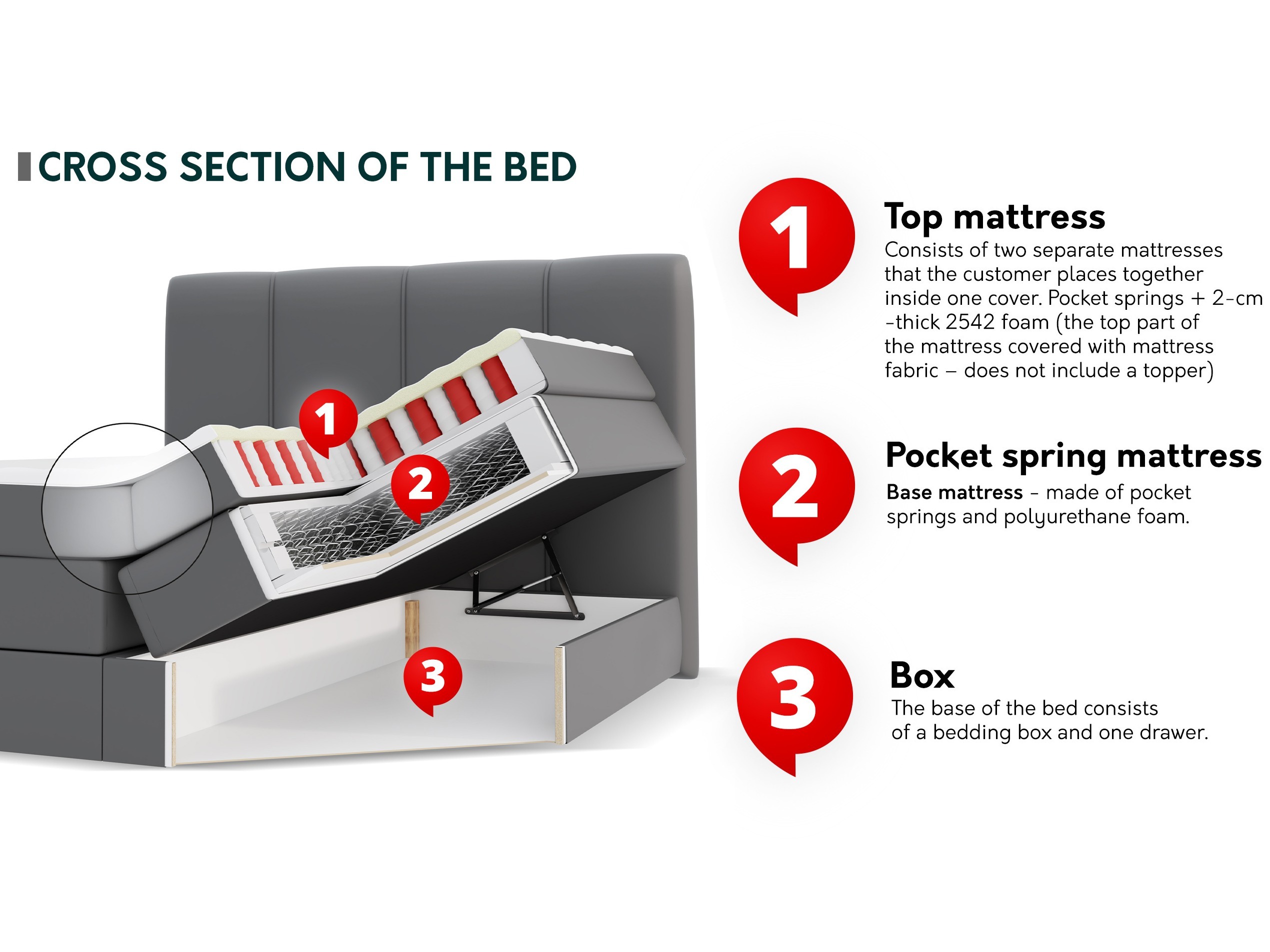 Boxspring ComfiDream Caelion (Onega 03)