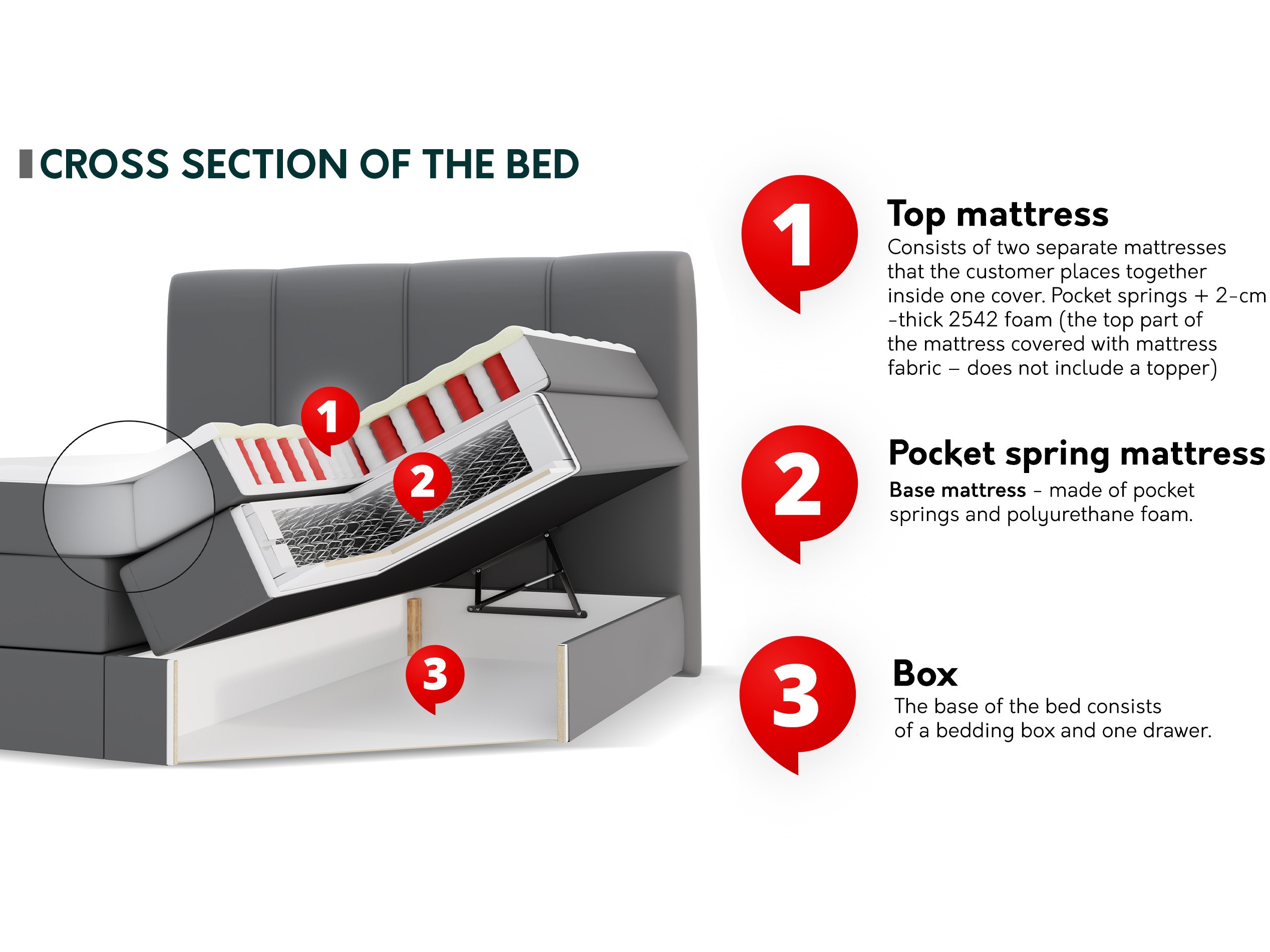Boxspring ComfiDream Caelion (Onega 07)