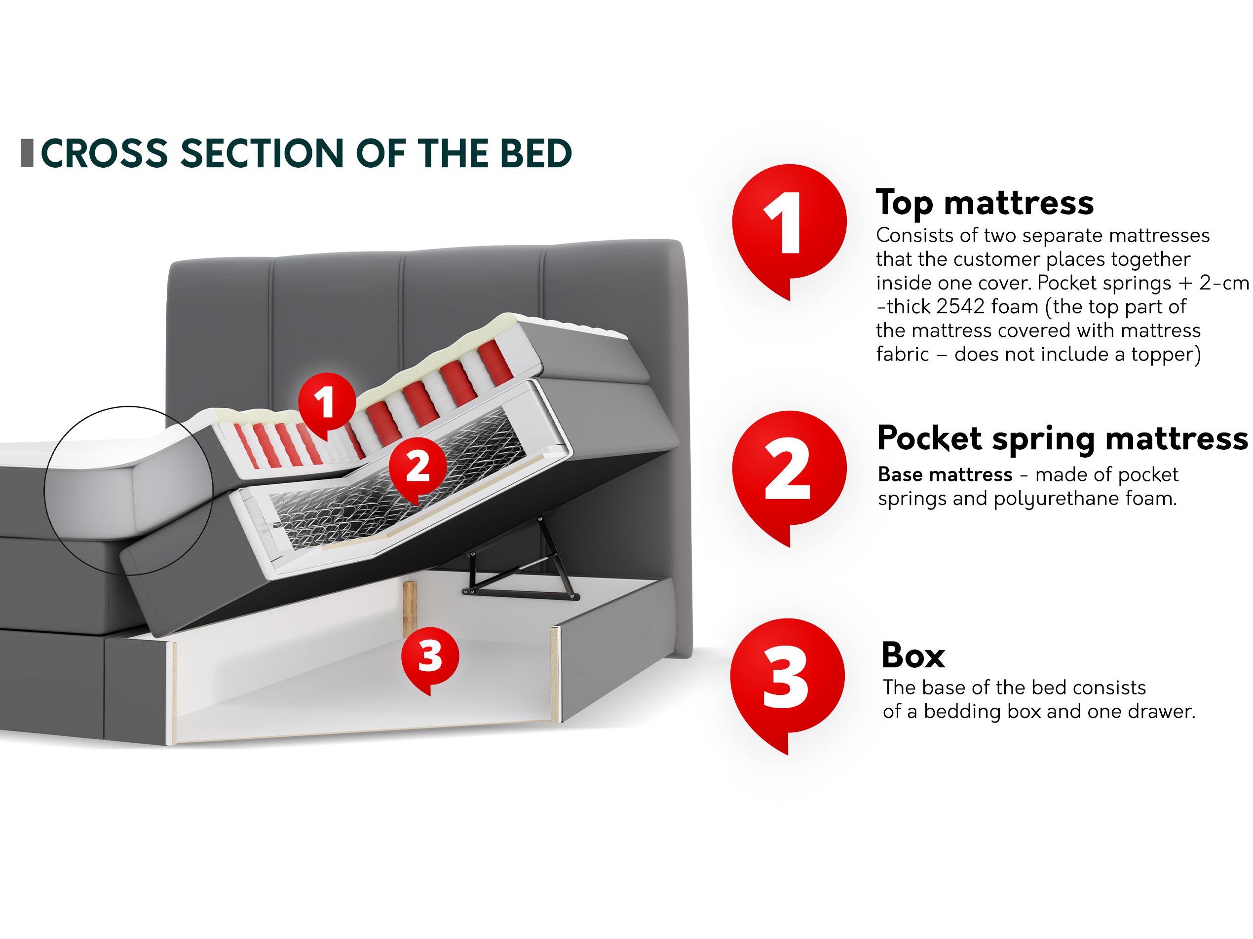 Boxspring ComfiDream Caelion (Onega 07)