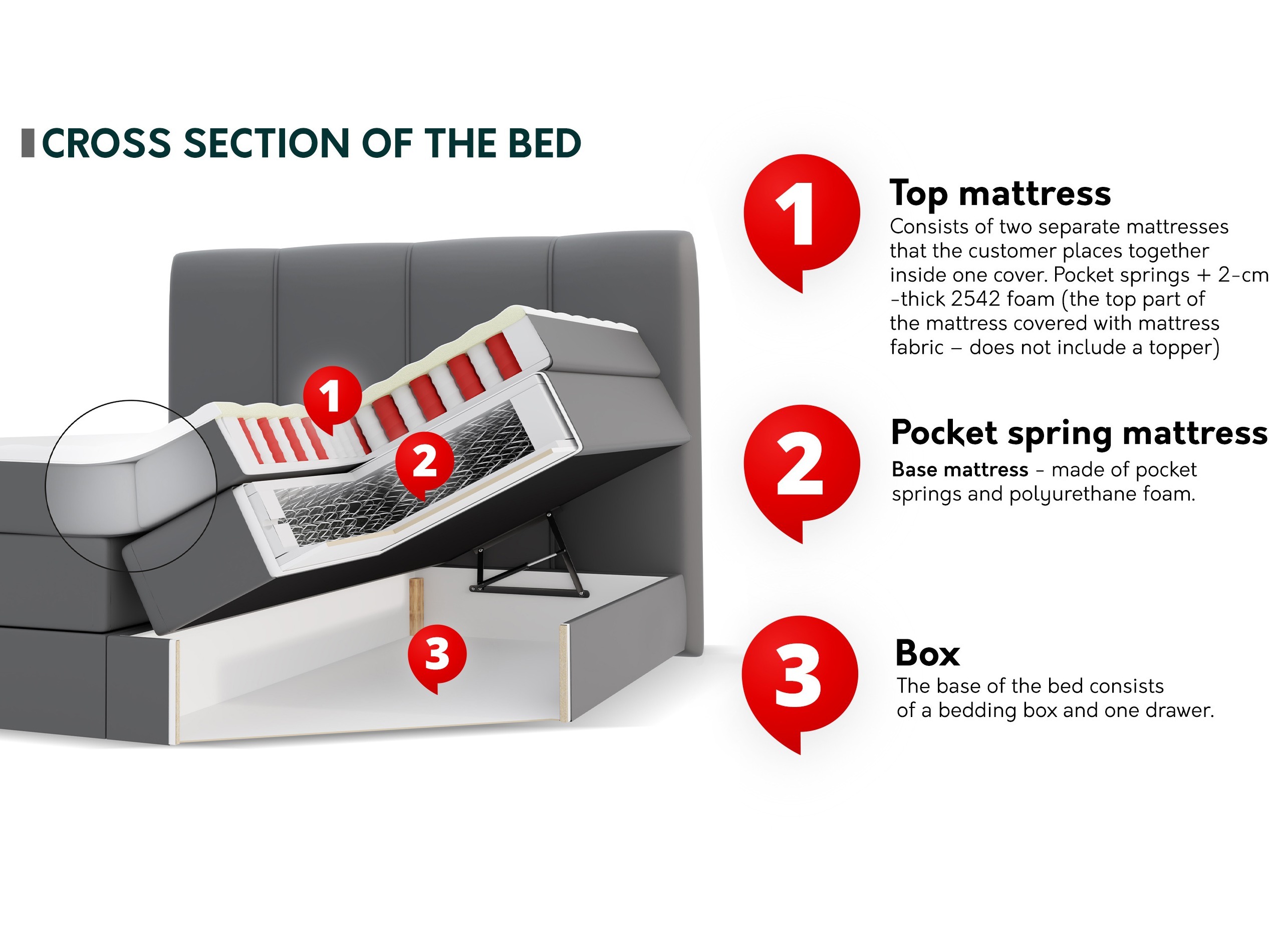 Boxspring ComfiDream Caelion (Onega 11)