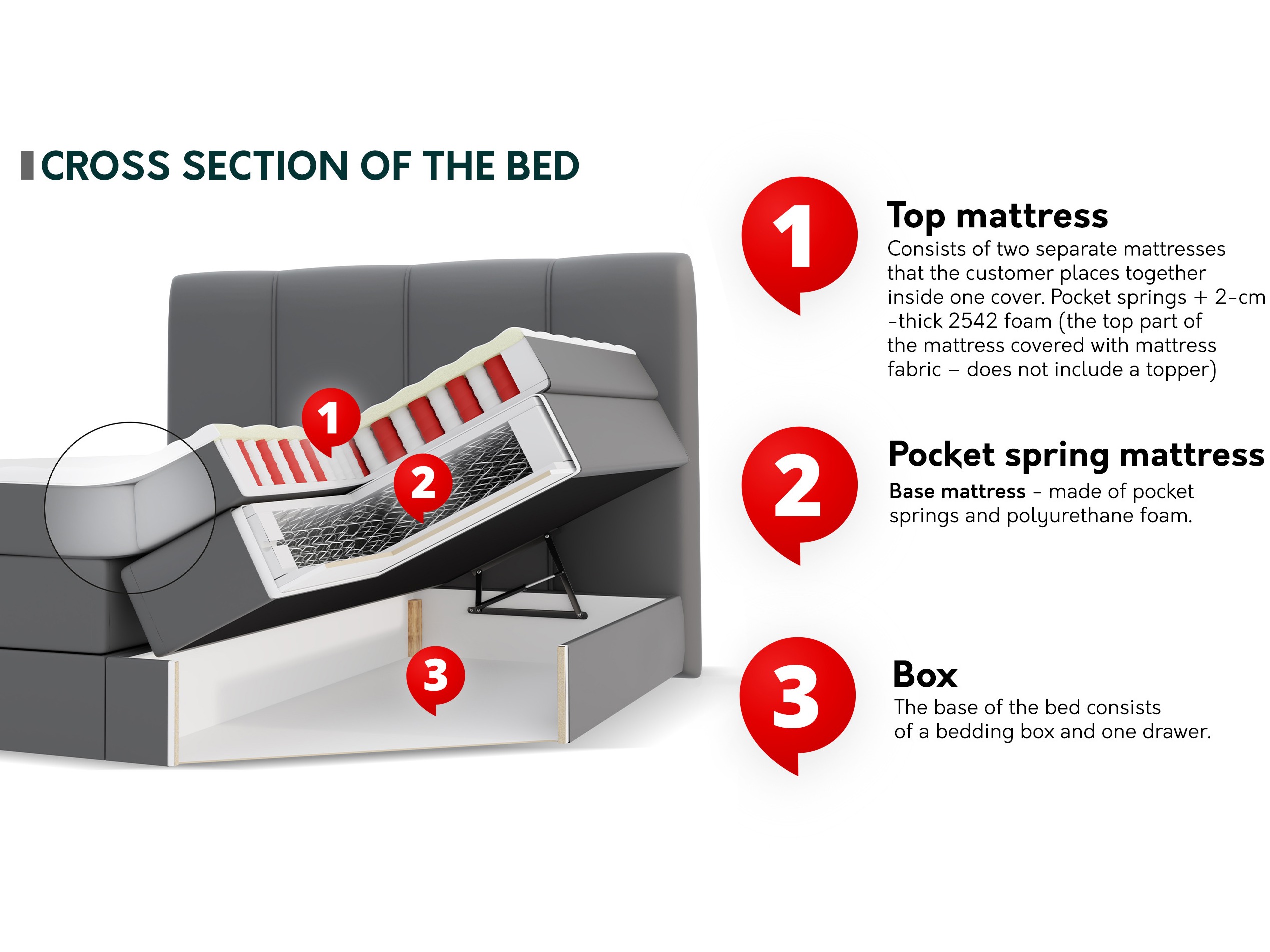Boxspring ComfiDream Caelion (Onega 11)