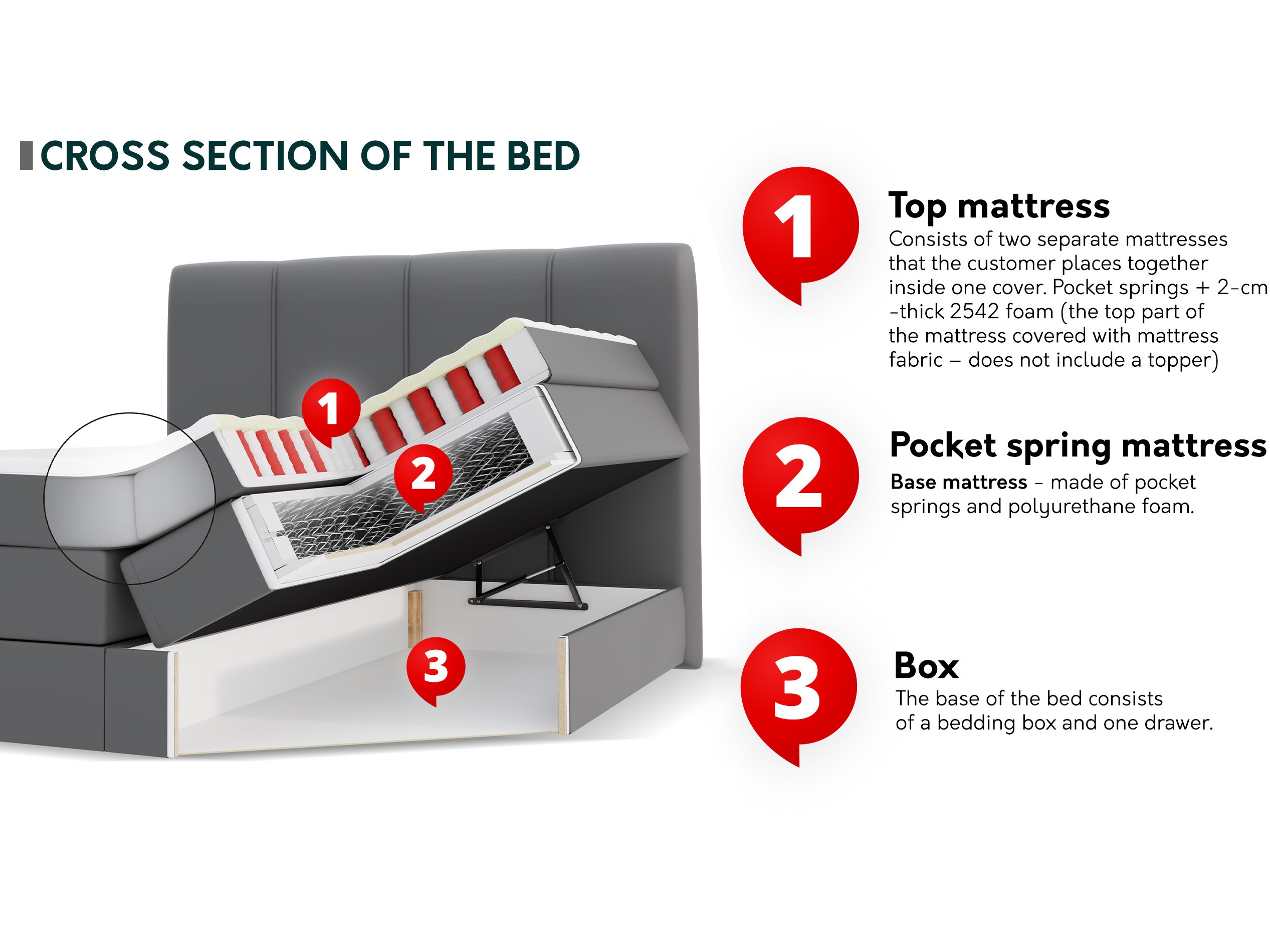 Boxspring ComfiDream Caelion (Onega 14)