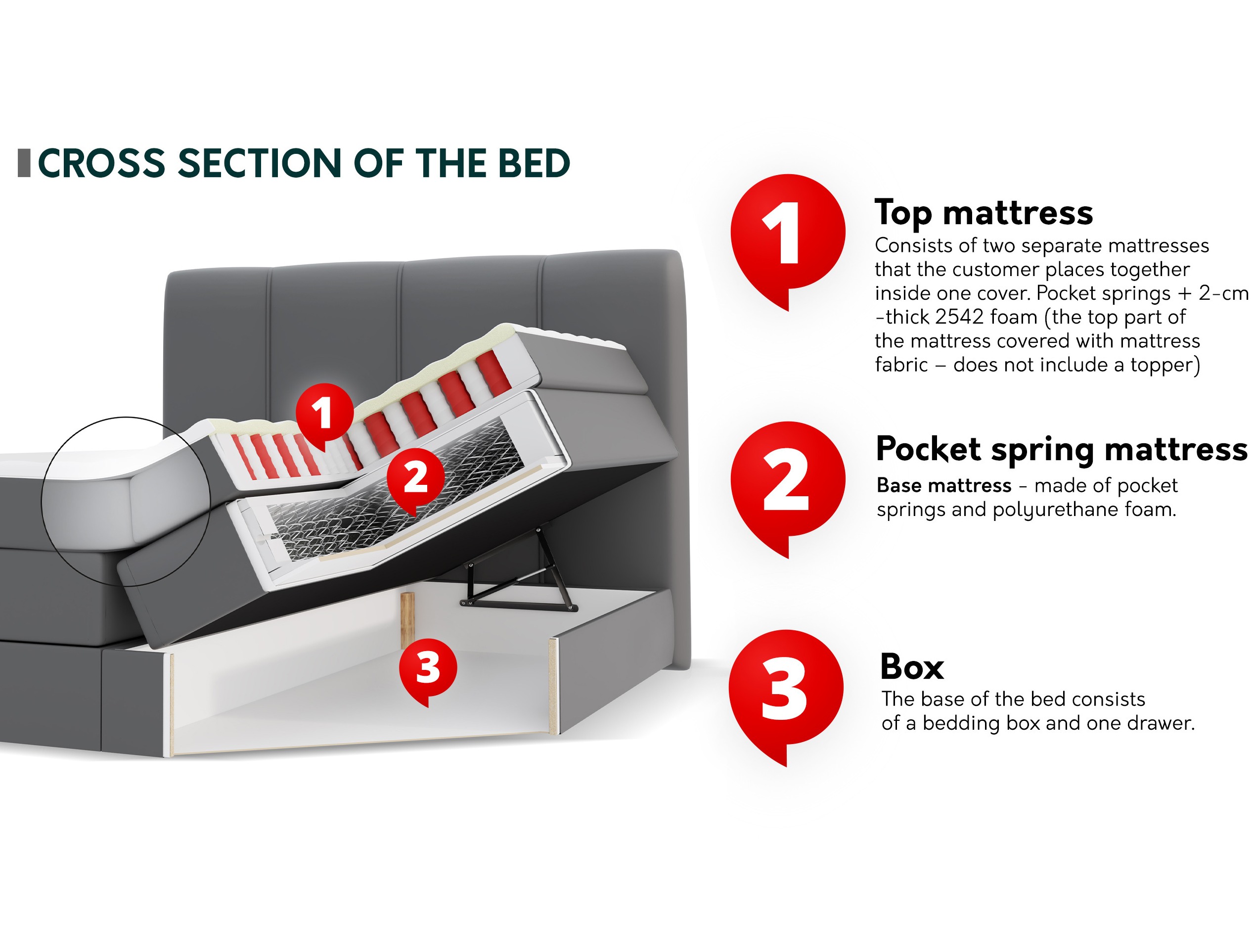 Boxspring ComfiDream Caelion (Onega 18)