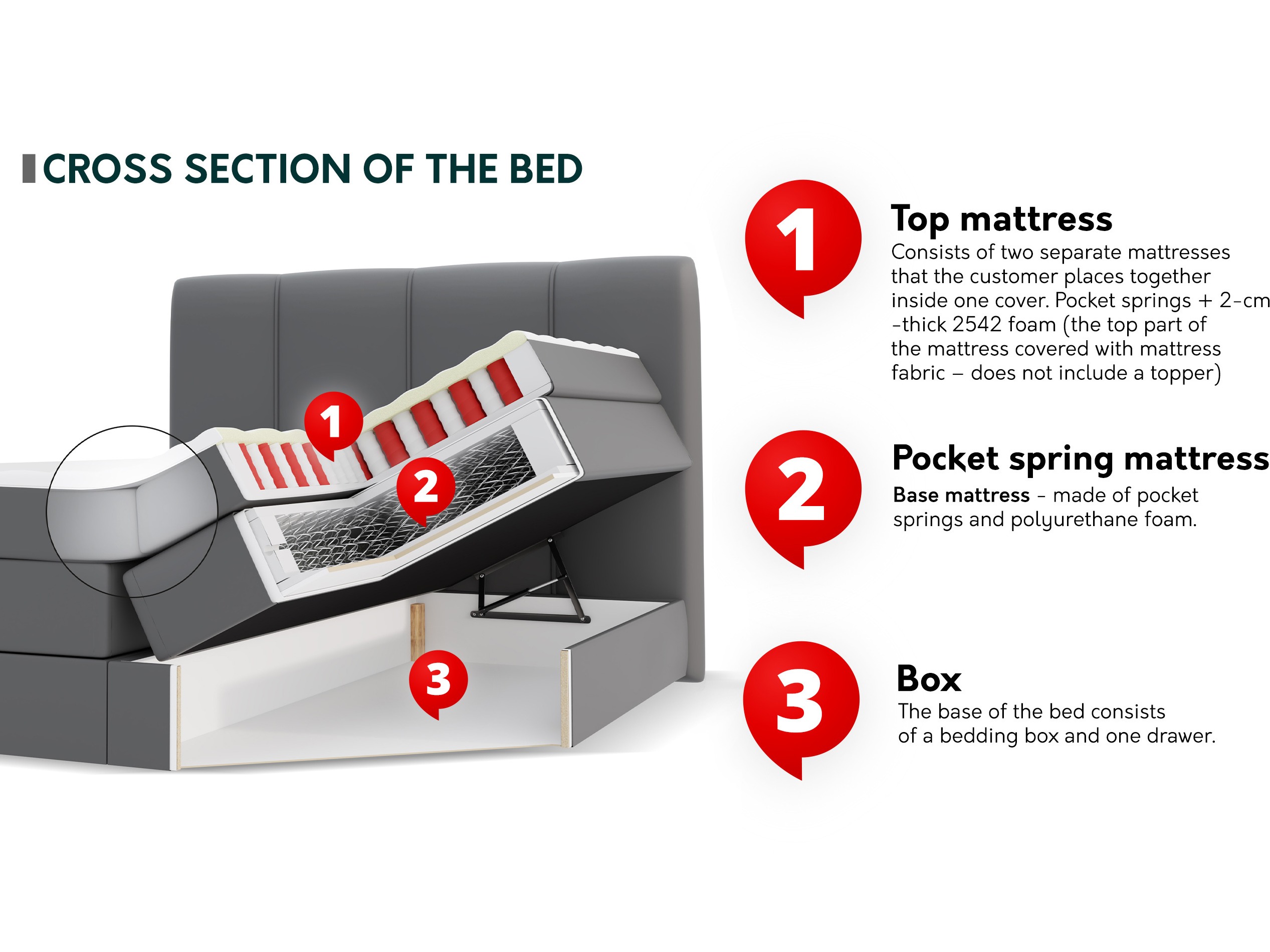 Boxspring ComfiDream Caelion (Onega 18)